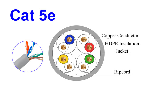 Cat5E UTP नेटवर्क कॉपर लैन केबल कंडक्टर 24 AWG 0.505mm पर्यावरण संरक्षण