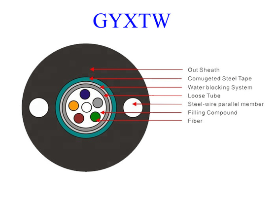 GYXTW 12 G652D फाइबर ऑप्टिक ईथरनेट केबल OS2 यूनी - ट्यूब पीई जैकेट पीई / एचडीपीई