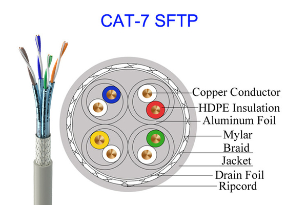 डबल शील्डेड Cat7 SFTP कॉपर केबल FTP 23AWG हाई स्पीड नेटवर्क 10Gb GG45 मिलिट्री केबल